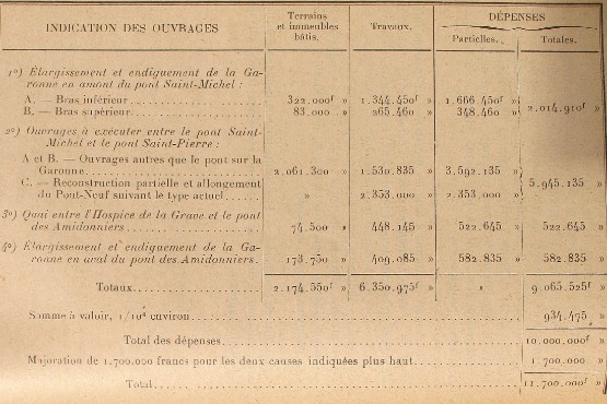 Pendariès, Avant-projet de défense de Toulouse..., 1917, Bibliothèque de Toulouse, Lm C 725 